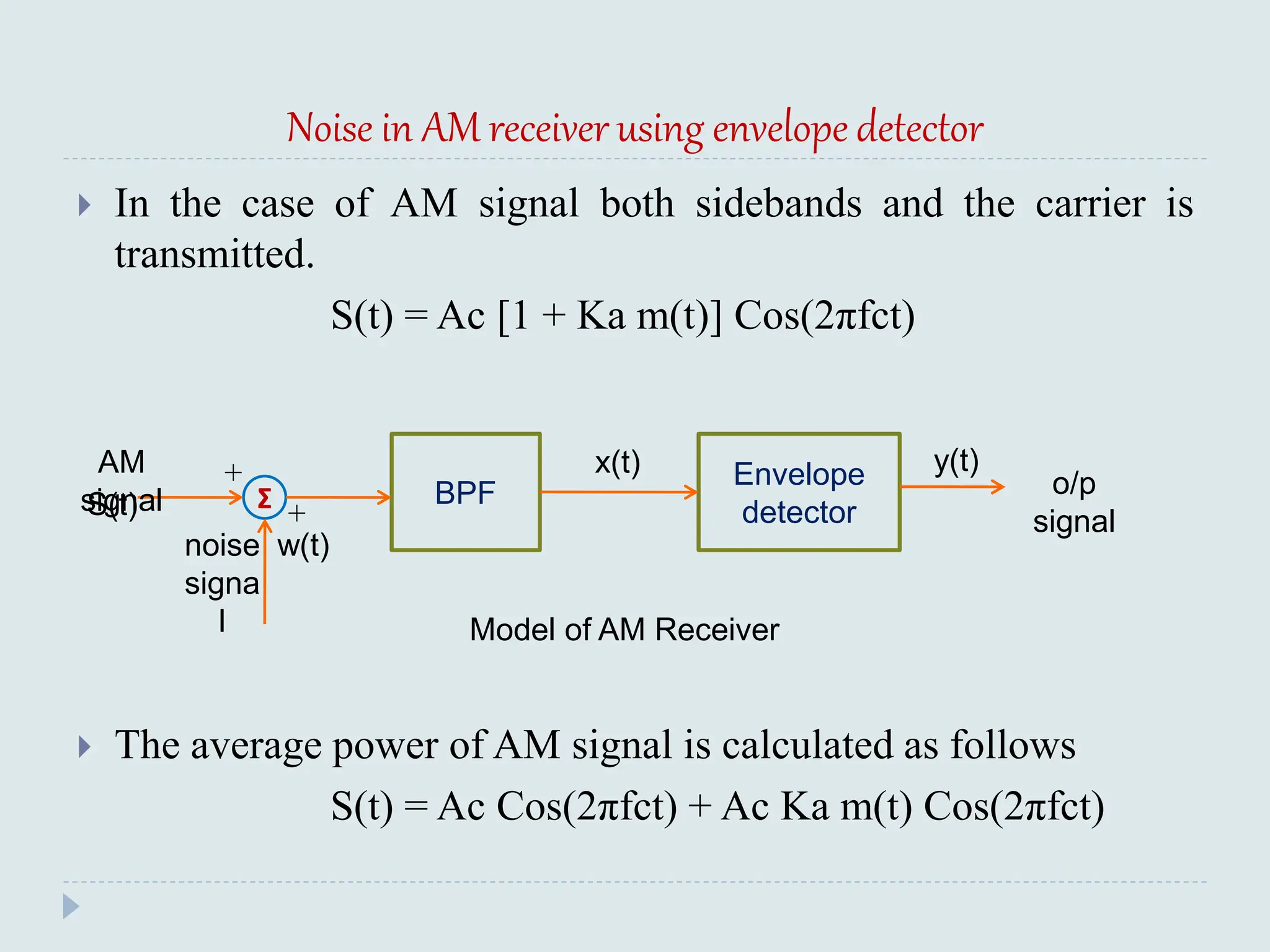 Noise in AM receiver using envelope detector
 In the case of AM signal both sidebands and the carrier is
transmitted.
S(t) = Ac [1 + Ka m(t)] Cos(2πfct)
 The average power of AM signal is calculated as follows
S(t) = Ac Cos(2πfct) + Ac Ka m(t) Cos(2πfct)
Σ BPF
Envelope
detector
x(t)
w(t)
y(t)
S(t)
AM
signal
o/p
signal
noise
signa
l Model of AM Receiver
+
+
 