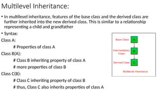 Multilevel Inheritance:
• In multilevel inheritance, features of the base class and the derived class are
further inherited into the new derived class. This is similar to a relationship
representing a child and grandfather
• Syntax:
Class A:
# Properties of class A
Class B(A):
# Class B inheriting property of class A
# more properties of class B
Class C(B):
# Class C inheriting property of class B
# thus, Class C also inherits properties of class A
 