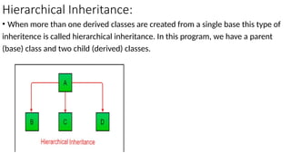Hierarchical Inheritance:
• When more than one derived classes are created from a single base this type of
inheritence is called hierarchical inheritance. In this program, we have a parent
(base) class and two child (derived) classes.
 