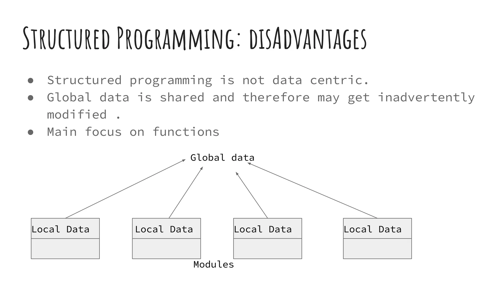 Structured Programming: disAdvantages
● Structured programming is not data centric.
● Global data is shared and therefore may get inadvertently
modified .
● Main focus on functions
Local Data
Local Data Local Data Local Data
Modules
Global data
 