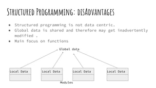 Structured Programming: disAdvantages
● Structured programming is not data centric.
● Global data is shared and therefore may get inadvertently
modified .
● Main focus on functions
Local Data
Local Data Local Data Local Data
Modules
Global data
 