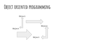 Object oriented programming
Object
Object
Object
Object
 