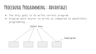 Procedural Programming : Advantages
● The only goal is to write correct program.
● Program were easier to write as compared to monolithic
programming .
Subprogram
Global Data
 