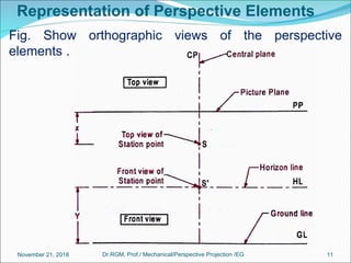 Representation of Perspective Elements
Fig. Show orthographic views of the perspective
elements .
November 21, 2018 11Dr.RGM, Prof./ Mechanical/Perspective Projection /EG
 