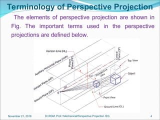 Terminology of Perspective Projection
The elements of perspective projection are shown in
Fig. The important terms used in the perspective
projections are defined below.
November 21, 2018 4Dr.RGM, Prof./ Mechanical/Perspective Projection /EG
 