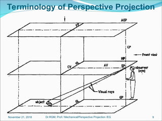 Terminology of Perspective Projection
November 21, 2018 9Dr.RGM, Prof./ Mechanical/Perspective Projection /EG
 