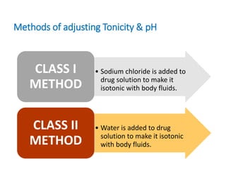Methods of adjusting Tonicity & pH
• Sodium chloride is added to
drug solution to make it
isotonic with body fluids.
CLASS I
METHOD
• Water is added to drug
solution to make it isotonic
with body fluids.
CLASS II
METHOD
 