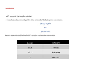 Introduction
• pH - represents hydrogen ion potential.
• It is defined as the common logarithm of the reciprocal of the hydrogen ion concentration.
pH= log 1/ [H+]
OR
pH= -log [H+]
Sorensen suggested simplified method of expressing hydrogen ion concentration
RANGE COMMENT
0 to 7 ACIDIC
7 to 14 ALKALINE
7 NEUTRAL
 