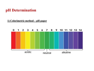 pH Determination
1) Colorimetric method – pH paper
 