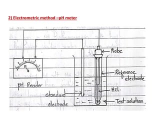 2) Electrometric method –pH meter
 