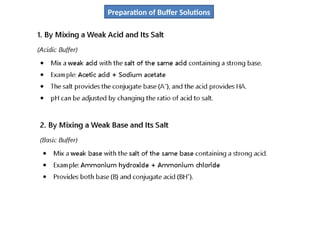 Preparation of Buffer Solutions
 