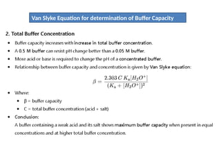 Van Slyke Equation for determination of Buffer Capacity
 