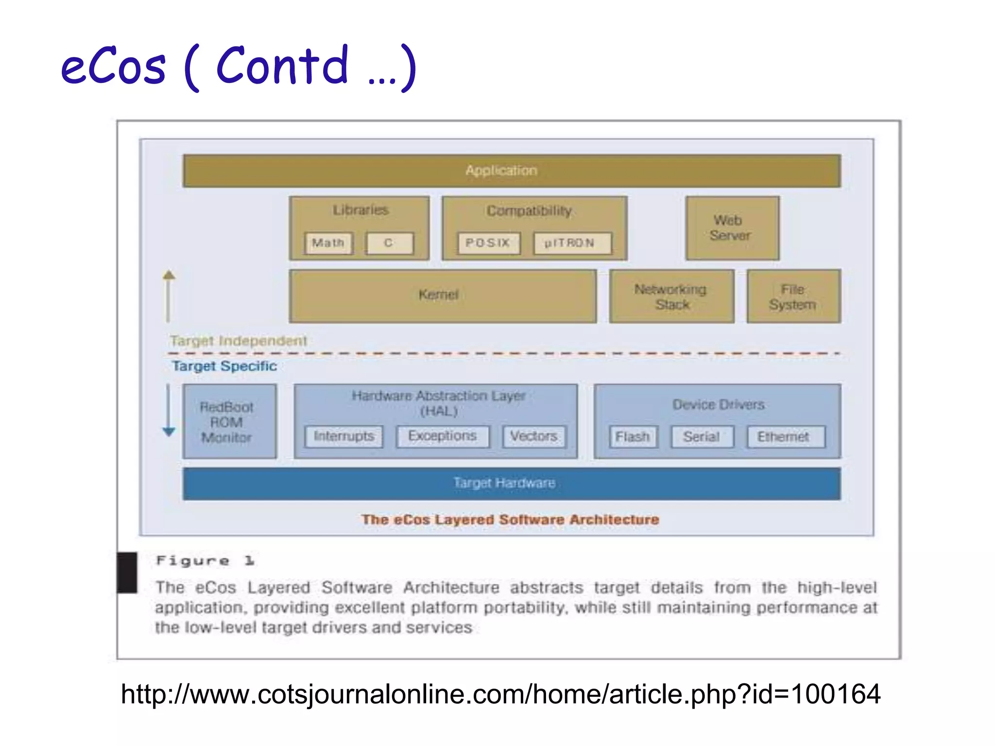 eCos ( Contd …)
http://www.cotsjournalonline.com/home/article.php?id=100164
 