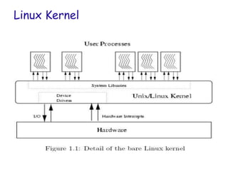Linux Kernel
 
