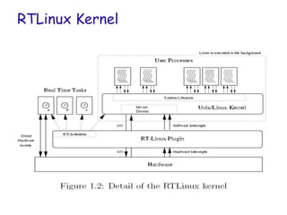 RTLinux Kernel
 