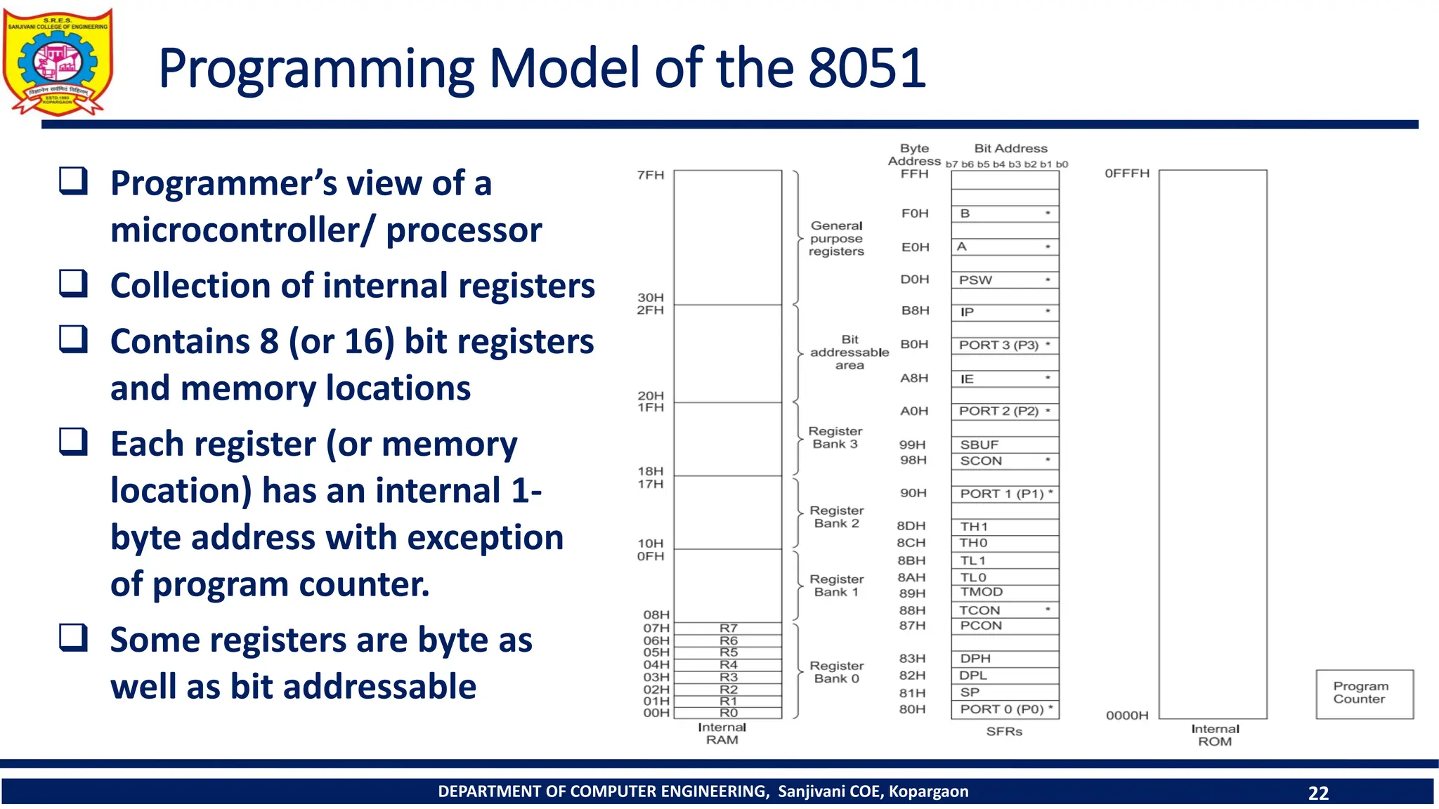 Microcontroller 8051- Architecture Memory Organization | PDF