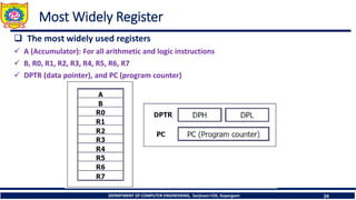DEPARTMENT OF COMPUTER ENGINEERING, Sanjivani COE, Kopargaon 24
Most Widely Register
❑ The most widely used registers
✓ A (Accumulator): For all arithmetic and logic instructions
✓ B, R0, R1, R2, R3, R4, R5, R6, R7
✓ DPTR (data pointer), and PC (program counter)
 