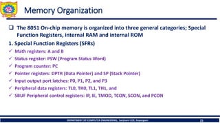 DEPARTMENT OF COMPUTER ENGINEERING, Sanjivani COE, Kopargaon 25
Memory Organization
❑ The 8051 On-chip memory is organized into three general categories; Special
Function Registers, internal RAM and internal ROM
1. Special Function Registers (SFRs)
✓ Math registers: A and B
✓ Status register: PSW (Program Status Word)
✓ Program counter: PC
✓ Pointer registers: DPTR (Data Pointer) and SP (Stack Pointer)
✓ Input output port latches: P0, P1, P2, and P3
✓ Peripheral data registers: TL0, TH0, TL1, TH1, and
✓ SBUF Peripheral control registers: IP, IE, TMOD, TCON, SCON, and PCON
 