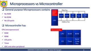 DEPARTMENT OF COMPUTER ENGINEERING, Sanjivani COE, Kopargaon 3
Microprocessors vs Microcontroller
❑ General-purpose Microprocessors contains
✓ No RAM
✓ No ROM
✓ No I/O ports
❑ Microcontroller has
CPU (microprocessor)
✓ RAM
✓ ROM
✓ I/O ports
✓ Timer
✓ ADC and other peripheral
 