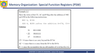 DEPARTMENT OF COMPUTER ENGINEERING, Sanjivani COE, Kopargaon 33
Memory Organization- Special Function Registers (PSW)
 