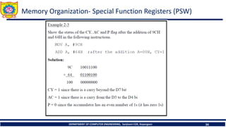 DEPARTMENT OF COMPUTER ENGINEERING, Sanjivani COE, Kopargaon 34
Memory Organization- Special Function Registers (PSW)
 