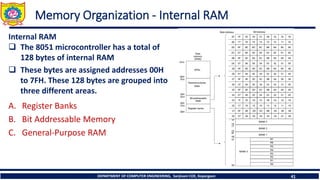 DEPARTMENT OF COMPUTER ENGINEERING, Sanjivani COE, Kopargaon 41
Memory Organization - Internal RAM
Internal RAM
❑ The 8051 microcontroller has a total of
128 bytes of internal RAM
❑ These bytes are assigned addresses 00H
to 7FH. These 128 bytes are grouped into
three different areas.
A. Register Banks
B. Bit Addressable Memory
C. General-Purpose RAM
 