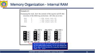 DEPARTMENT OF COMPUTER ENGINEERING, Sanjivani COE, Kopargaon 51
Memory Organization - Internal RAM
 