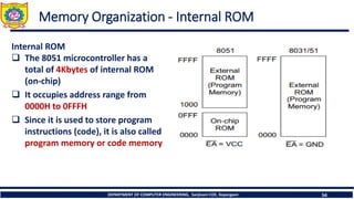 DEPARTMENT OF COMPUTER ENGINEERING, Sanjivani COE, Kopargaon 54
Memory Organization - Internal ROM
Internal ROM
❑ The 8051 microcontroller has a
total of 4Kbytes of internal ROM
(on-chip)
❑ It occupies address range from
0000H to 0FFFH
❑ Since it is used to store program
instructions (code), it is also called
program memory or code memory
 