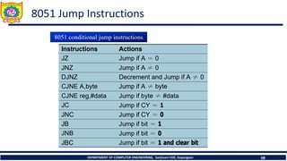 DEPARTMENT OF COMPUTER ENGINEERING, Sanjivani COE, Kopargaon 68
8051 Jump Instructions
 