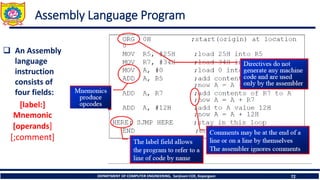 DEPARTMENT OF COMPUTER ENGINEERING, Sanjivani COE, Kopargaon 72
Assembly Language Program
❑ An Assembly
language
instruction
consists of
four fields:
[label:]
Mnemonic
[operands]
[;comment]
 