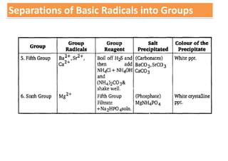 Separations of Basic Radicals into Groups
 