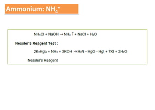 Ammonium: NH4
+
 