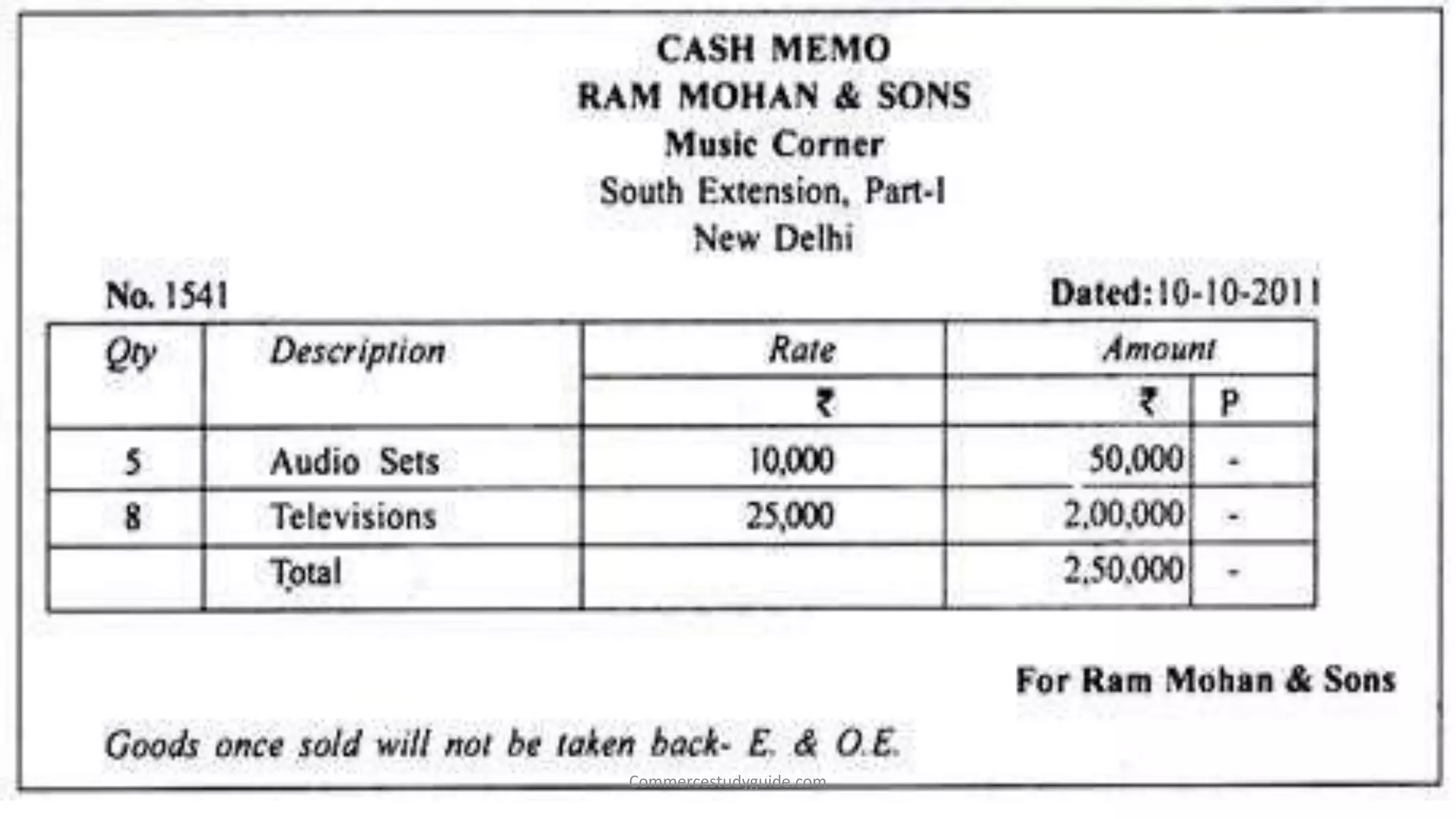 Commercestudyguide.com
 