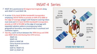 satellite communication notes for anna university | PPT