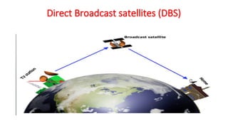 Direct Broadcast satellites (DBS)
 