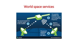 World space services
 