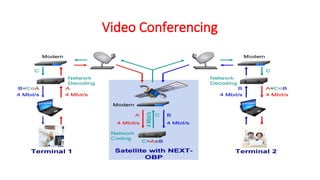 Video Conferencing
 