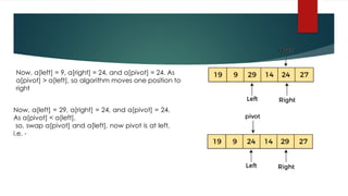 Now, a[left] = 9, a[right] = 24, and a[pivot] = 24. As
a[pivot] > a[left], so algorithm moves one position to
right
Now, a[left] = 29, a[right] = 24, and a[pivot] = 24.
As a[pivot] < a[left],
so, swap a[pivot] and a[left], now pivot is at left,
i.e. -
 