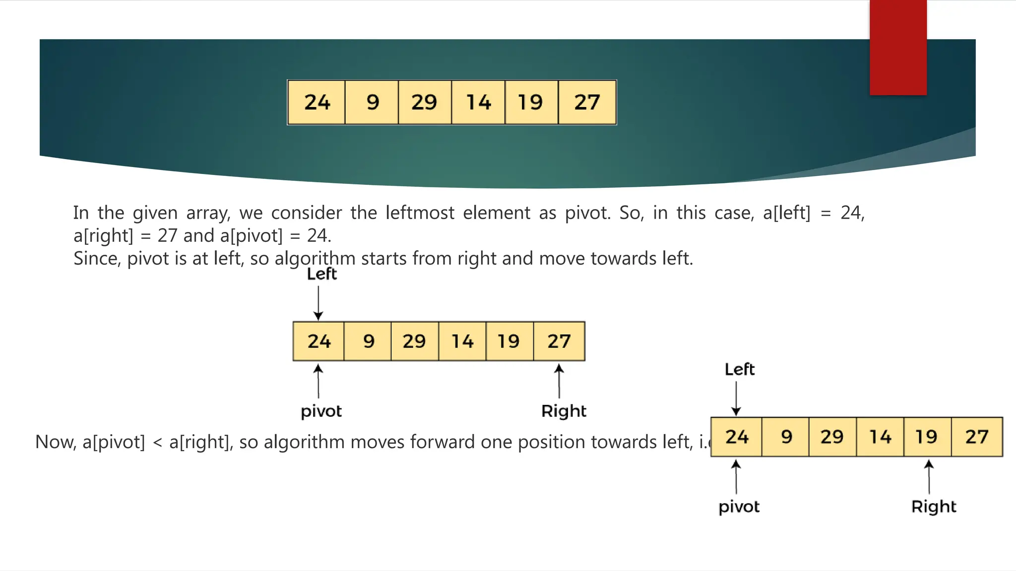 In the given array, we consider the leftmost element as pivot. So, in this case, a[left] = 24,
a[right] = 27 and a[pivot] = 24.
Since, pivot is at left, so algorithm starts from right and move towards left.
Now, a[pivot] < a[right], so algorithm moves forward one position towards left, i.e. -
 