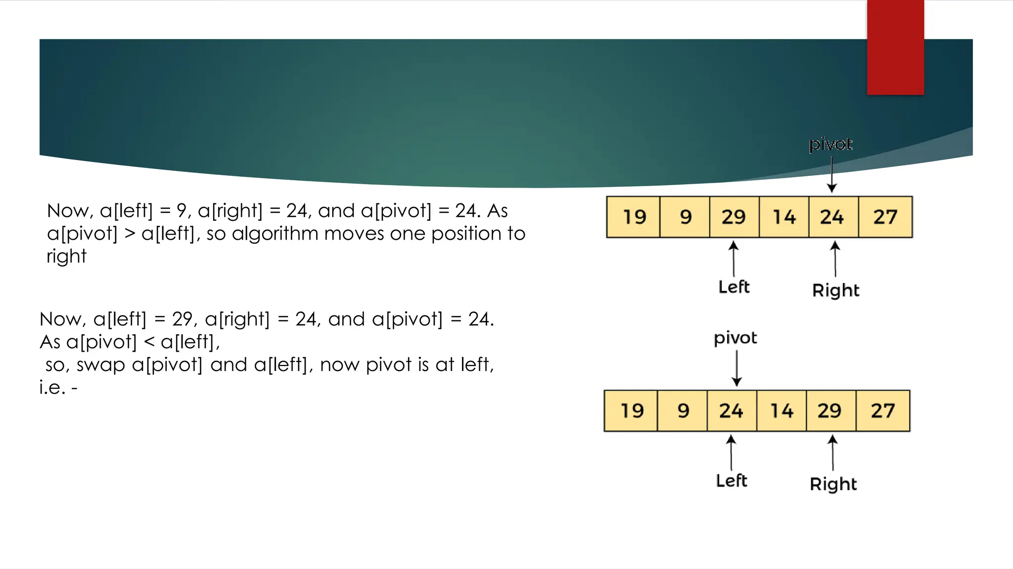Now, a[left] = 9, a[right] = 24, and a[pivot] = 24. As
a[pivot] > a[left], so algorithm moves one position to
right
Now, a[left] = 29, a[right] = 24, and a[pivot] = 24.
As a[pivot] < a[left],
so, swap a[pivot] and a[left], now pivot is at left,
i.e. -
 