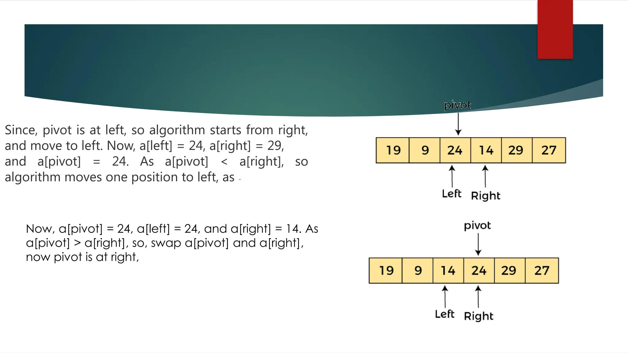 Since, pivot is at left, so algorithm starts from right,
and move to left. Now, a[left] = 24, a[right] = 29,
and a[pivot] = 24. As a[pivot] < a[right], so
algorithm moves one position to left, as -
Now, a[pivot] = 24, a[left] = 24, and a[right] = 14. As
a[pivot] > a[right], so, swap a[pivot] and a[right],
now pivot is at right,
 