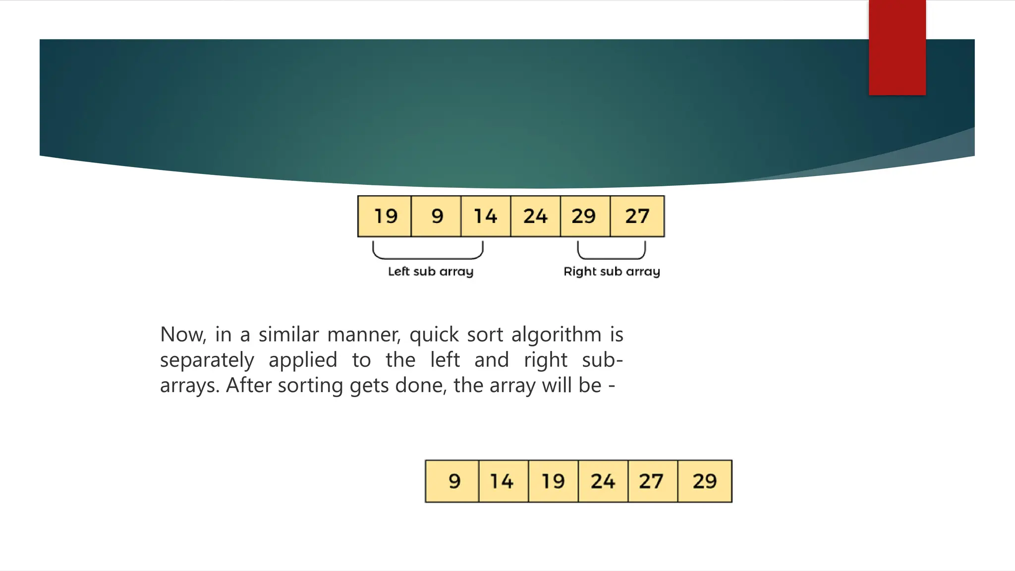 Now, in a similar manner, quick sort algorithm is
separately applied to the left and right sub-
arrays. After sorting gets done, the array will be -
 