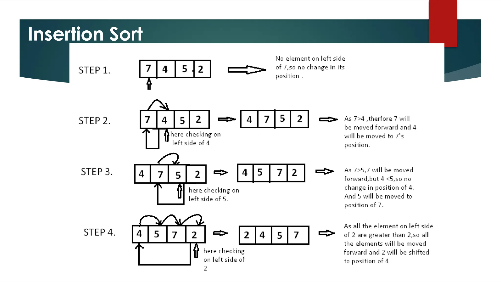 Insertion Sort
 