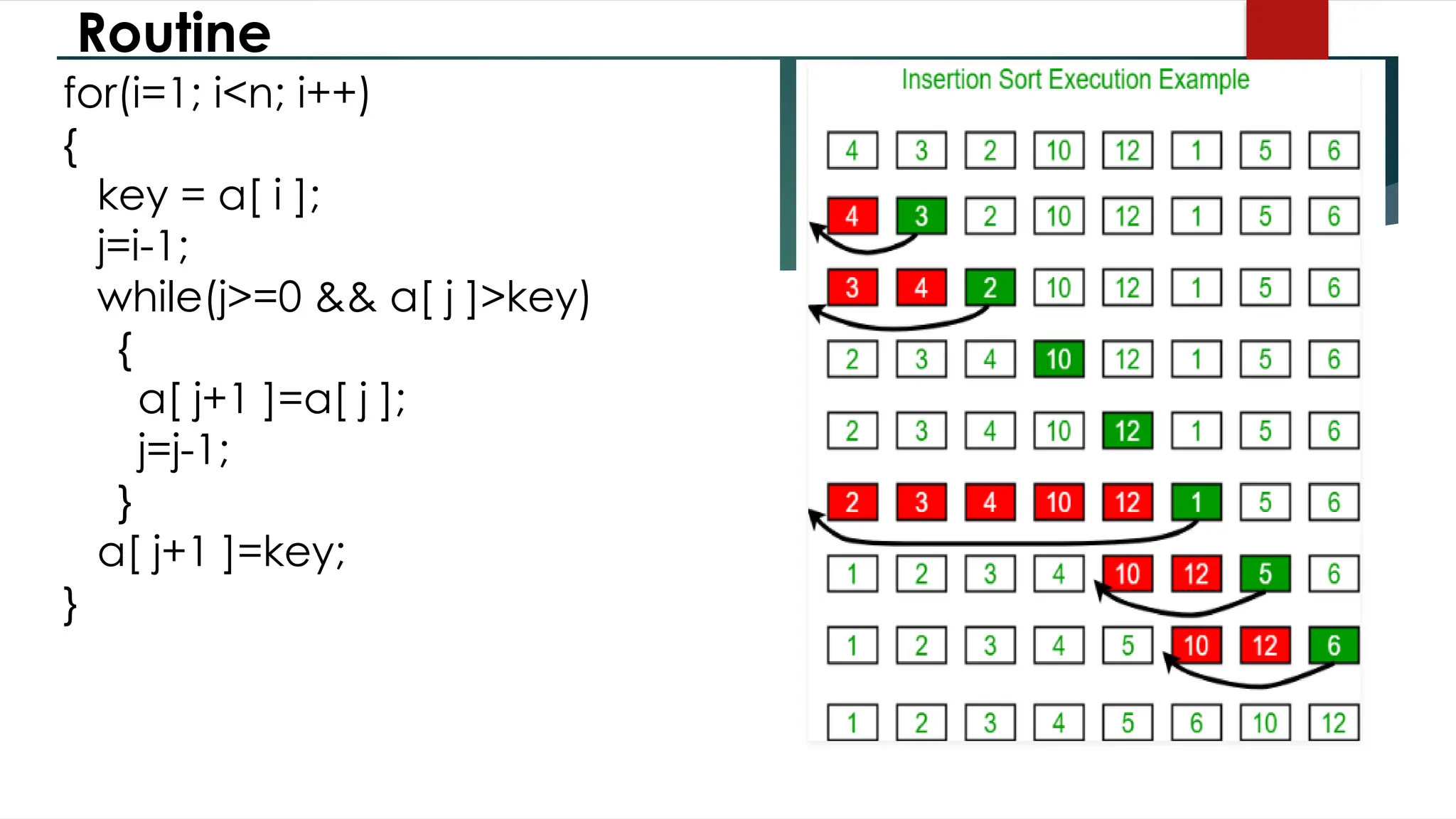 Routine
for(i=1; i<n; i++)
{
key = a[ i ];
j=i-1;
while(j>=0 && a[ j ]>key)
{
a[ j+1 ]=a[ j ];
j=j-1;
}
a[ j+1 ]=key;
}
 