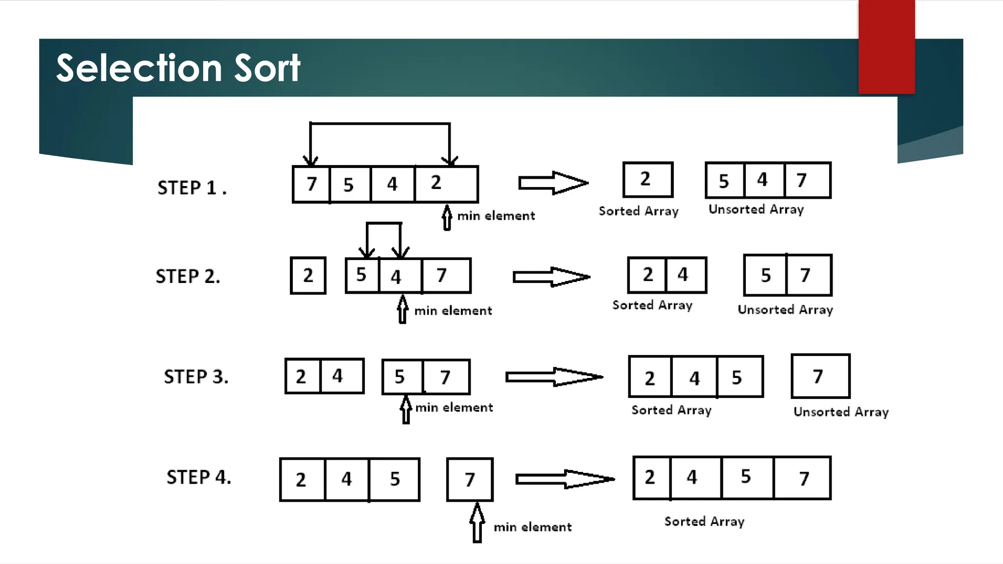 Selection Sort
 
