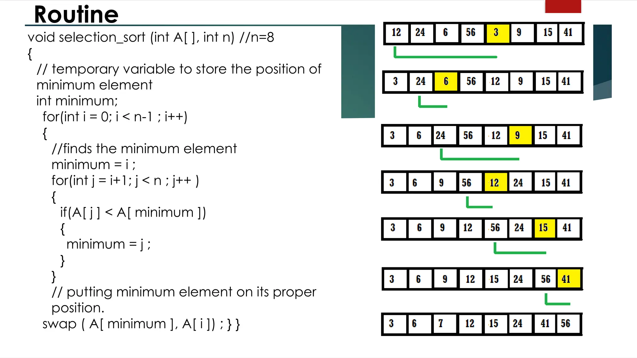 Routine
void selection_sort (int A[ ], int n) //n=8
{
// temporary variable to store the position of
minimum element
int minimum;
for(int i = 0; i < n-1 ; i++)
{
//finds the minimum element
minimum = i ;
for(int j = i+1; j < n ; j++ )
{
if(A[ j ] < A[ minimum ])
{
minimum = j ;
}
}
// putting minimum element on its proper
position.
swap ( A[ minimum ], A[ i ]) ; } }
 