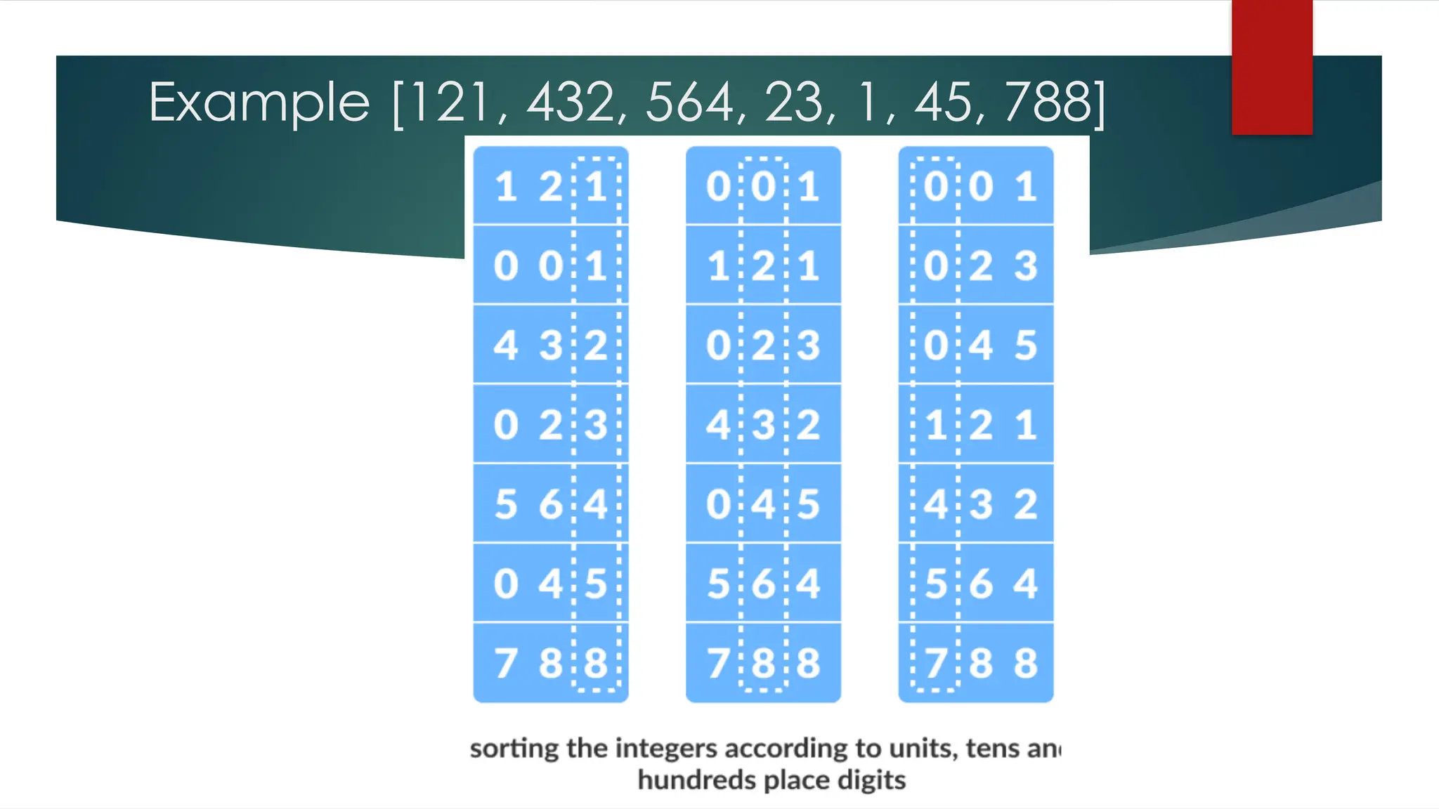 Example [121, 432, 564, 23, 1, 45, 788]
 