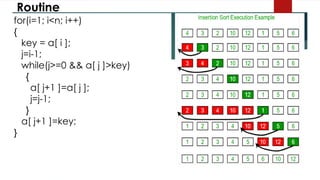 Routine
for(i=1; i<n; i++)
{
key = a[ i ];
j=i-1;
while(j>=0 && a[ j ]>key)
{
a[ j+1 ]=a[ j ];
j=j-1;
}
a[ j+1 ]=key;
}
 