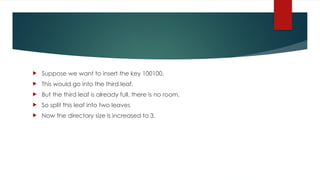  Suppose we want to insert the key 100100.
 This would go into the third leaf.
 But the third leaf is already full, there is no room.
 So split this leaf into two leaves
 Now the directory size is increased to 3.
 