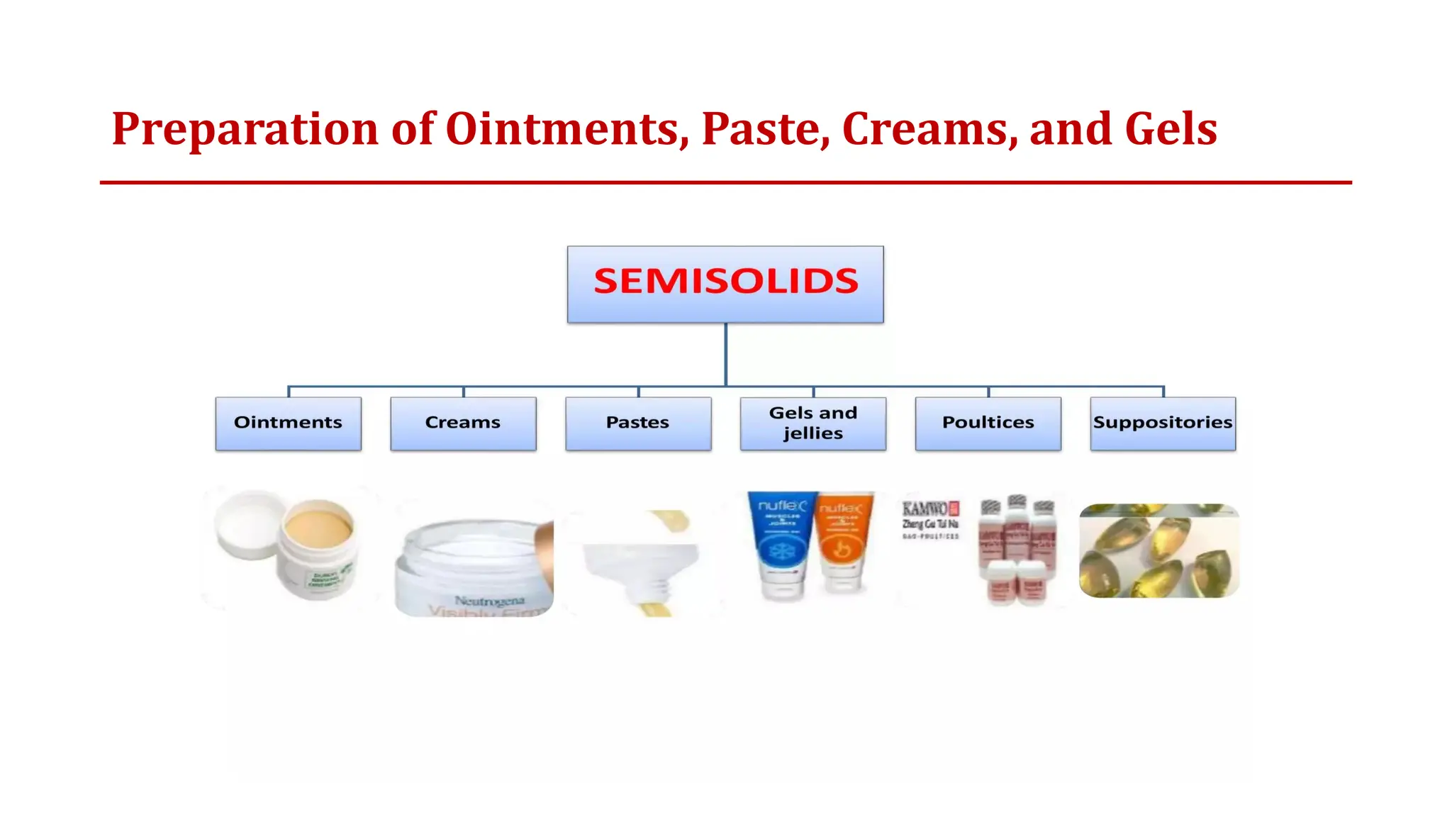 Preparation of Ointments, Paste, Creams, and Gels
 